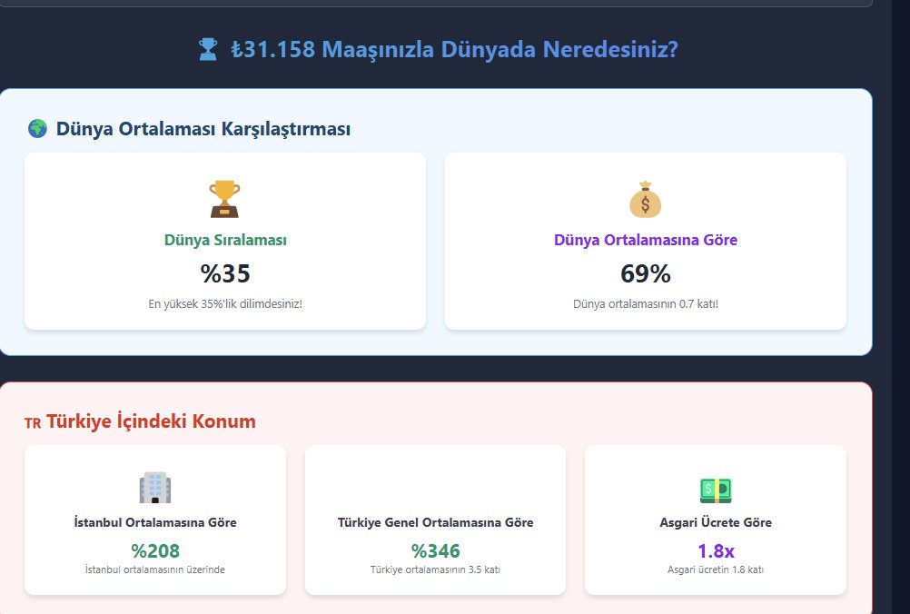 Bir enflasyon orantılı olarak maas hesaplama web app'i üzerinde calısıyordum cesitli güncellemeler yaptım, gdp katkı vergi katkısı alım gücü ve yorum kısmı eklendi 
maas-enflasyon.web.app
geri dönüs ve fikirlerinize acıgım