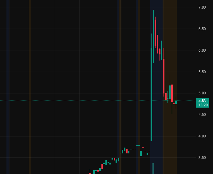 MiaCarterStock's tweet photo. $OCC — Partners with Lightera for strategic collab! Stock surges then corrects.
I’ve locked entry &amp; tech analysis. Guiding live post-open 📊
https://t.co/hyDLynzs1o🚀🚀🚀

#TechCollab #OCC #StockMove https://t.co/Odpx2q7XIq