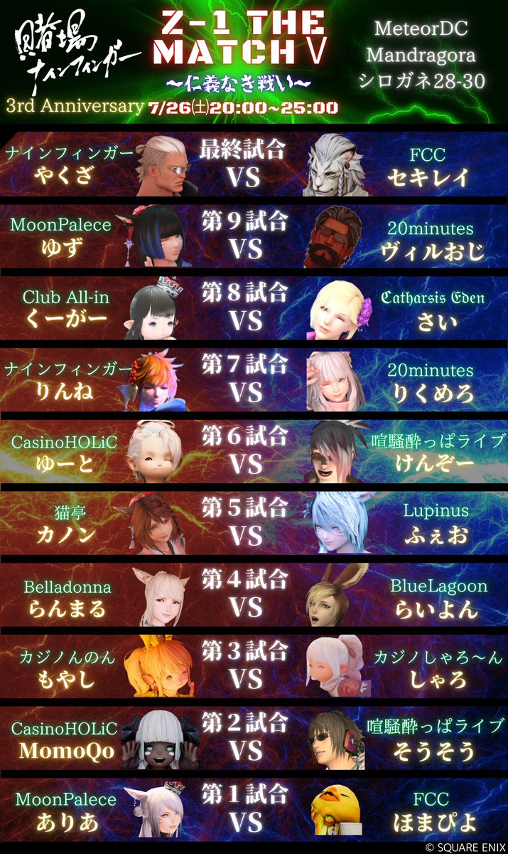 【ナインフィンガー3周年企画】
▶7/26㈯20-25時
第5回⚡ゾロワン・ザ・マッチ⚡開催決定！

FF14のカジノ店やRP店の選抜者がダイスで戦います⚔️
お客さんは各試合どちらが勝つかにBET可(100万~1000万)※オッズ式
応援、見学歓迎！やーまん！

ルールや詳細はリプ欄↓
#ゾロワン #ﾅｲﾝﾌｨﾝｶﾞｰ