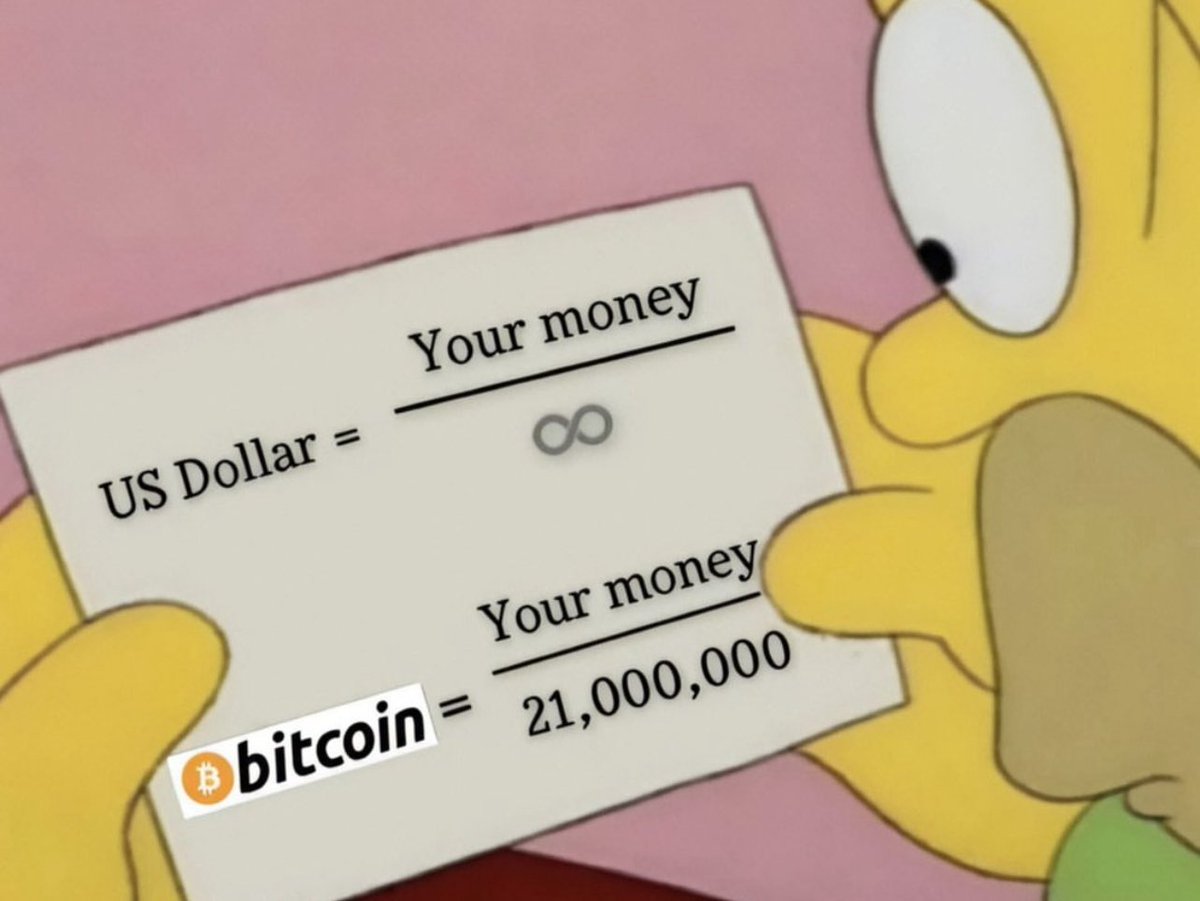 Study #Bitcoin.