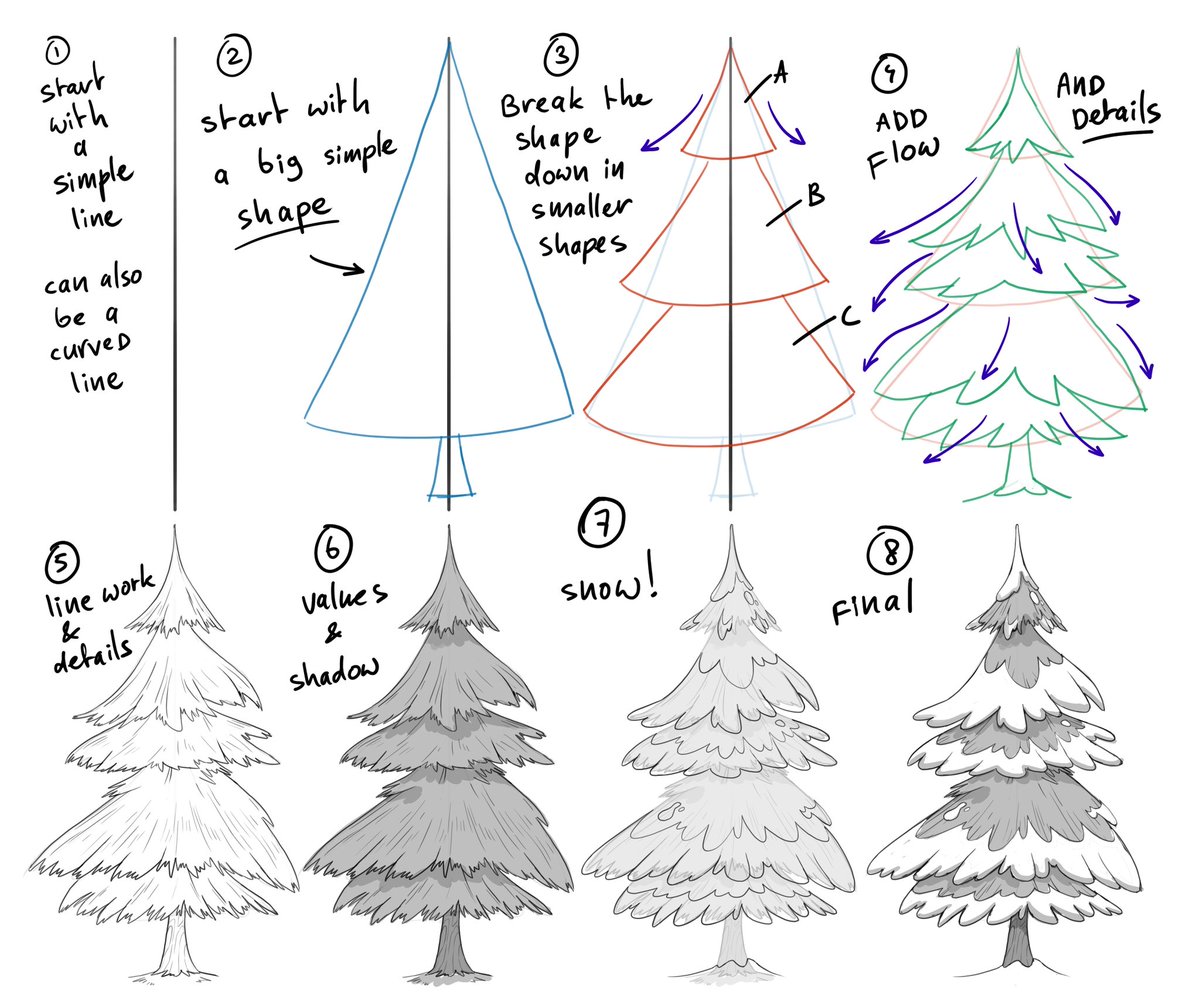 Try different trees 