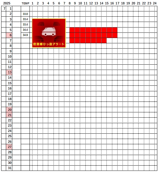 dashboard119's tweet image. #救急出場
#救急搬送困難事案
2025.7.8
「救急出場件数」
「救急搬送困難事案件数」を更新。
【夏始まりました!】
東京・札幌・大阪が年度来最多出場し、黒変。
東京は最高気温がようやく35度超え。
(つまり令和ちゃんは、まだ準備運動中)