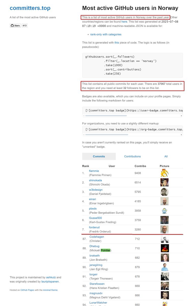 DefenceForceOrg's tweet image. Things you find when you search for your name (I had not done that in quite a while).
Apparently I'm the "88th most active GitHub users in Norway over the past year", not sure if I should be proud or ashamed to be perfectly honest.🤔