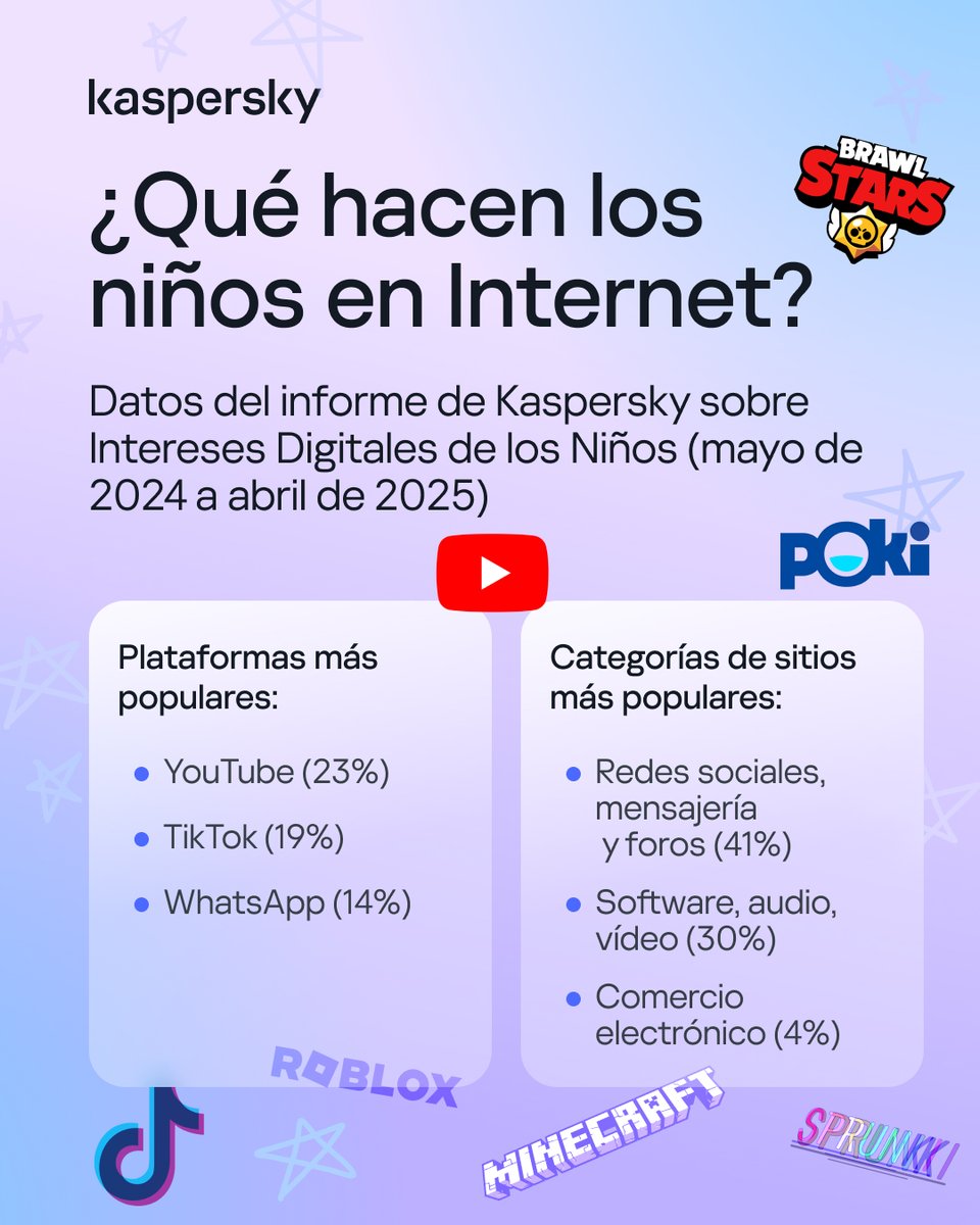 Los niños pasan una gran cantidad de tiempo conectados, pero ¿qué hacen exactamente allí? 🤔
👀👉 kas.pr/g258