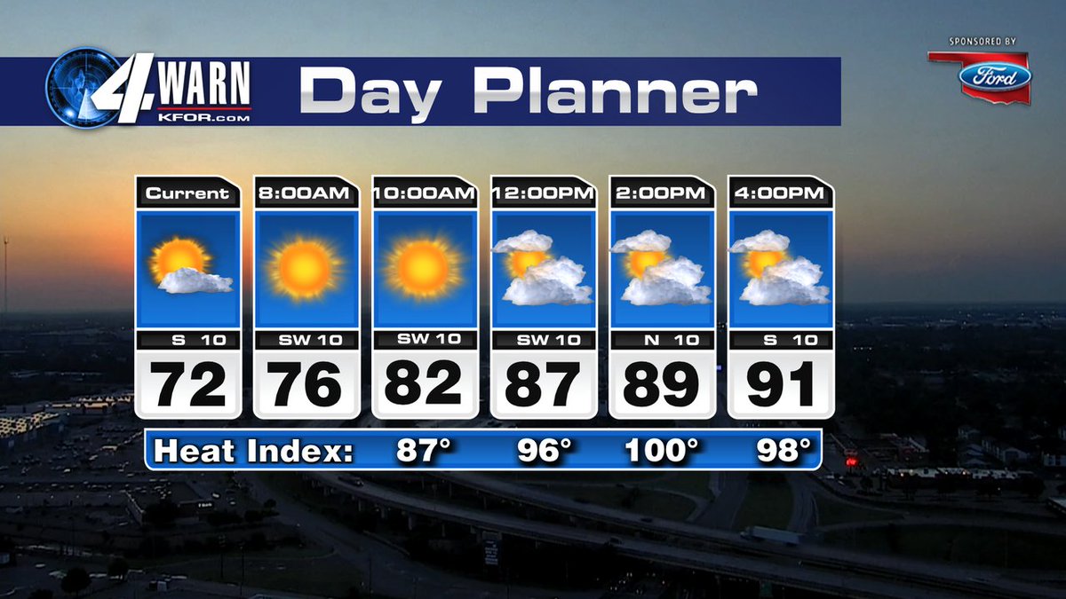 Today will be hot and humid with a heat index near 100. Our average high is 92 but we're not used to it this summer! An isolated storm is possible this afternoon but there could be a better chance this evening!

6:30AM TUE <a href="/kfor/">KFOR</a> #okwx