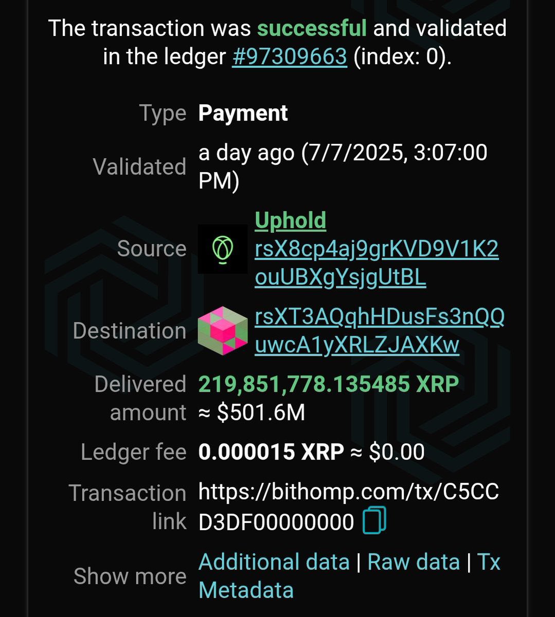 NomadicPaura's tweet image. 🚨WHAAAAT?! 🚨🤯🤯
$501,600,000 WORTH OF $XRP just moved in ONE transaction that's 219.8 MILLION XRP 😳🔥
From Uphold to a new fresh wallet...
And guess what?
🔹 Fee: $0.00001
🔹 Speed: Instant
Only possible on the XRP Ledger 💪