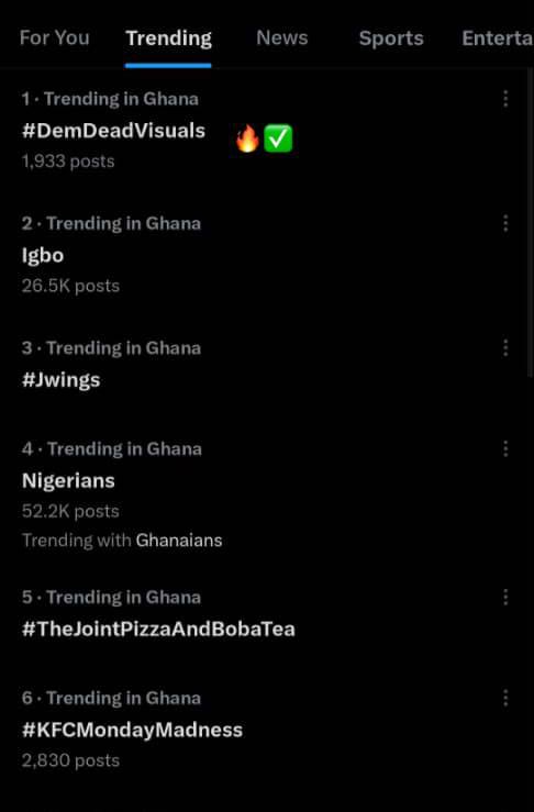 TopTrendsGhana's tweet photo. No.1 spot on the trend list ๐ฅ๐ฅ๐ฅ
@officialdrela ft Stonebwoy "Dem Dead"
https://t.co/nr24r2JvcJ
#DemDeadVisuals https://t.co/wAGpaEFuG3