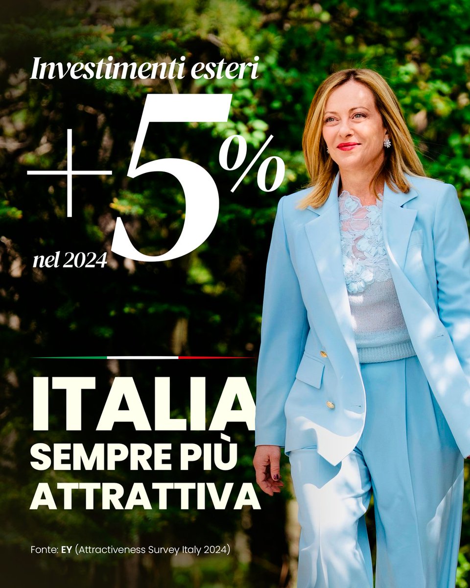 L’Italia si conferma sempre più attrattiva per chi sceglie di investire.
Secondo la nuova EY Attractiveness Survey, nel 2024 i progetti di investimento diretto estero sono cresciuti del 5%, in controtendenza rispetto al resto d’Europa: un segnale chiaro di fiducia verso la nostra