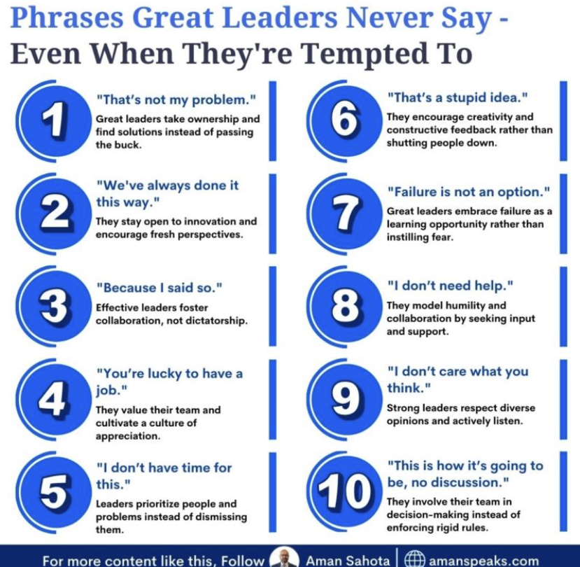 AmanSahota1234's tweet image. Phrases Great Leaders Never Say—Even When They're Tempted To
Ever wondered what your words say about your leadership?
Here are 10 phrases great leaders never say:
1️⃣ "That’s not my problem." — They solve, not shirk.
2️⃣ "We’ve always done it this way." — Innovation is key!…