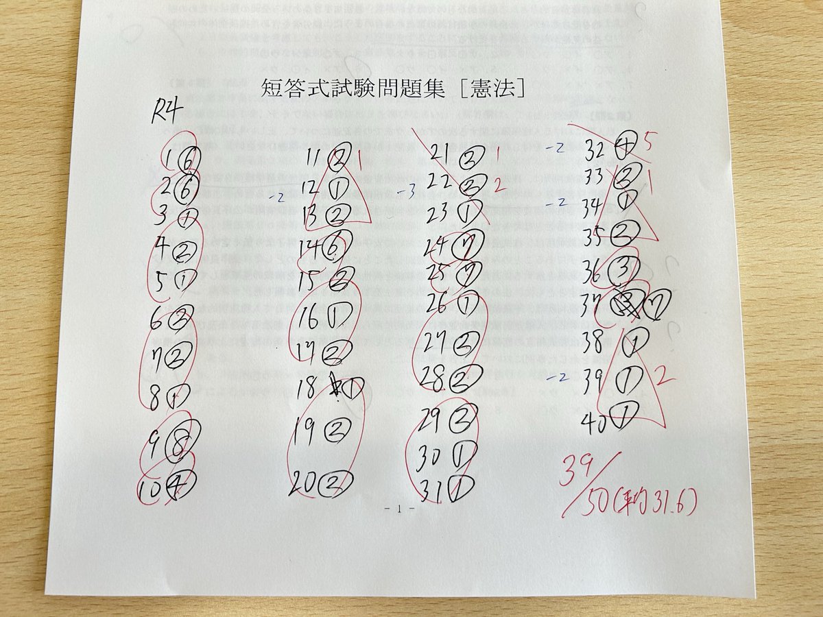 R4司法憲法短答（7/5）

39/50（平均31.6）※3回目

1回目（2024.11.16）は22点
2回目（2025.4.27）は28点

#おにぎり短答