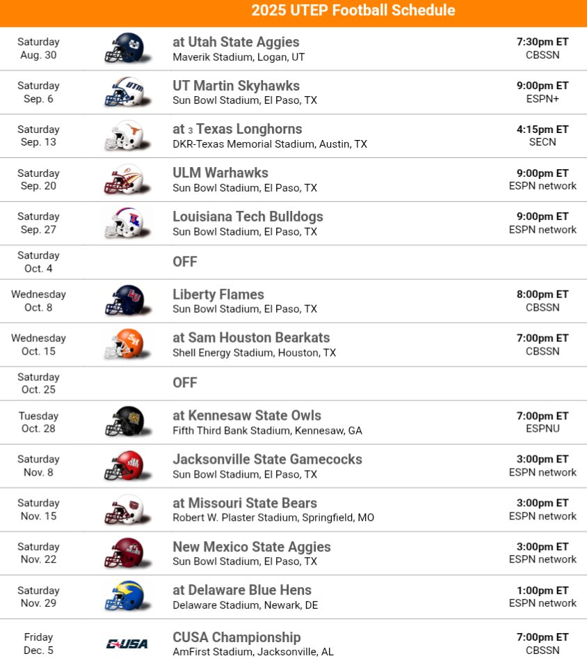 State of the Program: UTEP Miners

Scotty Walden has brought a ton of excitement and energy to the Miners program, so what's next? <a href="/UTEPFB/">UTEP Football</a> #PicksUp ⛏️ 

Article link follows below 👇 and includes:

Head Coach Breakdown 

Program Outlook: Unique elements, challenges and