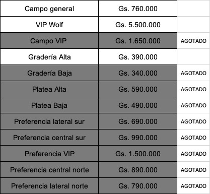 A horas de finalizar la preventa para todos los bancos, así están los sectores

#ShakiraEnParaguay