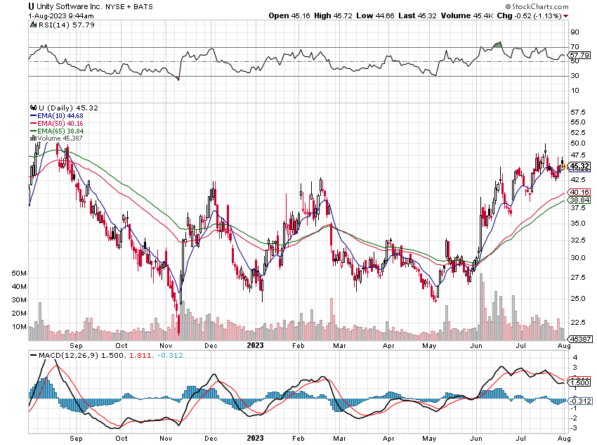 Stock Market Genius tweet media
