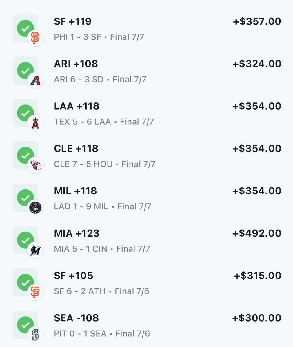 8 STRAIGHT MLB WINNERS!!

🔥🔥🔥🔥🔥

⚾️⚾️⚾️⚾️