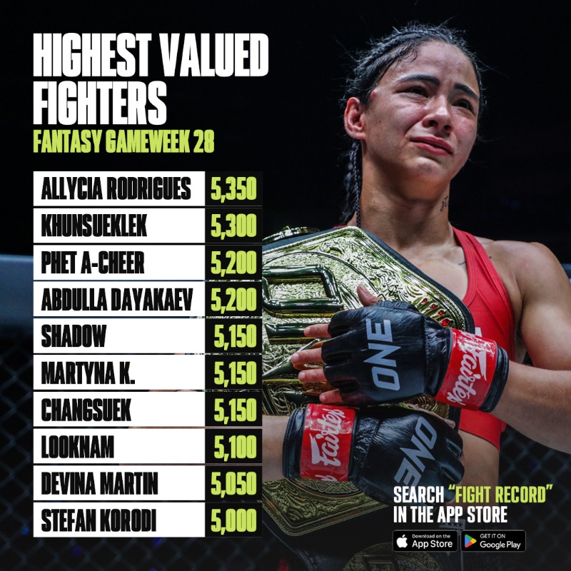 _FightRecord's tweet photo. The most expensive fantasy picks for #Gameweek28 🎮
✅ Pick 5 fighters
✅ Stay within your budget
✅ Pick a captain for double points
✅ Compete against other users
✅ Top the leaderboard to win prizes
Your picks. Your glory. 🏆