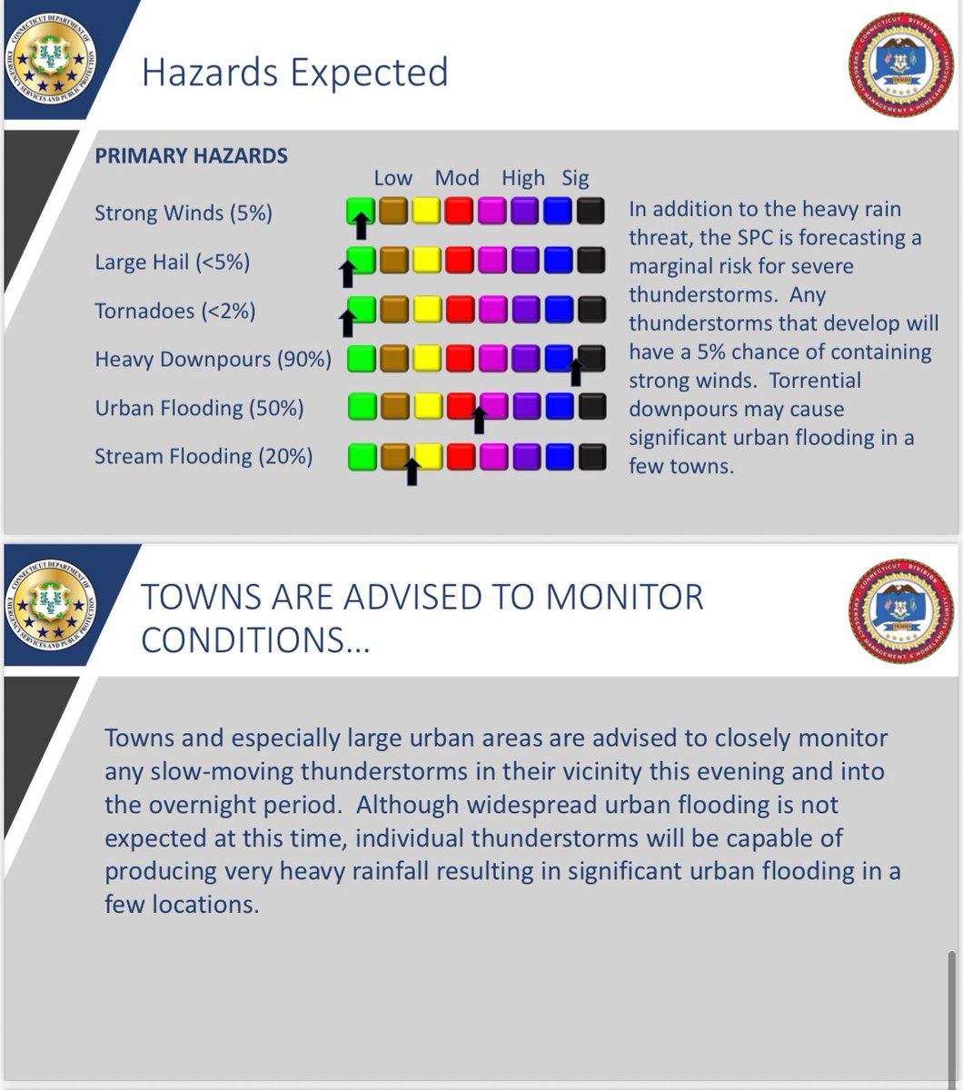 CT Fire Academy (@ctcfpc) on Twitter photo HEAVY RAINFALL AND FLASH FLOOD POTENTIAL FOR
CONNECTICUT FROM 2:00 PM UNTIL 2:00 AM <a href="/GovNedLamont/">Governor Ned Lamont</a> <a href="/CTDOTOfficial/">Connecticut Department of Transportation</a> <a href="/CT_STATE_POLICE/">CT State Police</a> <a href="/CTStateParks/">CT State Parks</a> <a href="/CTDEMHS/">CT Emergency Management & Homeland Security</a> <a href="/CTDEEPNews/">DEEP</a> HEAVY RAINFALL AND FLASH FLOOD POTENTIAL FOR
CONNECTICUT FROM 2:00 PM UNTIL 2:00 AM <a href="/GovNedLamont/">Governor Ned Lamont</a> <a href="/CTDOTOfficial/">Connecticut Department of Transportation</a> <a href="/CT_STATE_POLICE/">CT State Police</a> <a href="/CTStateParks/">CT State Parks</a> <a href="/CTDEMHS/">CT Emergency Management & Homeland Security</a> <a href="/CTDEEPNews/">DEEP</a>