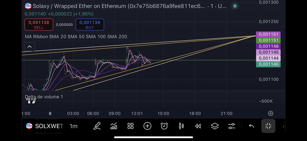 SIROZ_A's tweet image. 🛸Neptoon trajectory locked in…
Prepare for liftoff!
Don’t look at the moon. Aim higher. 🌌

#Solaxy
#MainnetVibes
#Next1000x