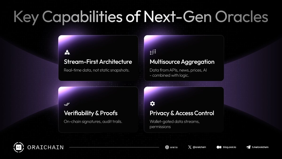 oraichain's tweet image. Not your average data feed. These are the core traits of an oracle built for AI + Web3.