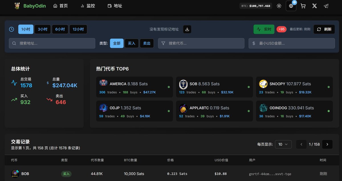 🚨 BabyTyche 空投公告
👶 我们将向 $BabyTyche 持仓前50名的地址，每个空投 21,000 枚 $BabyOdin！
📸 快照将在本公告发出 24小时之后的随机时间进行，前24小时内不会进行快照。

🧾 请提前做好以下准备：
1️⃣ 如已添加流动性，请务必在快照前撤出LP池，确保持仓完整被记录；
2️⃣ 请使用持有 $BabyTyche