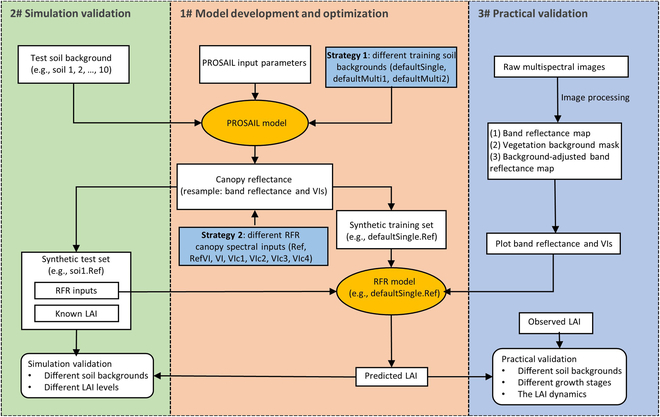Plant Phenomics tweet media