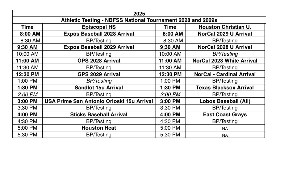 Testing/workout day schedules for today look like this: