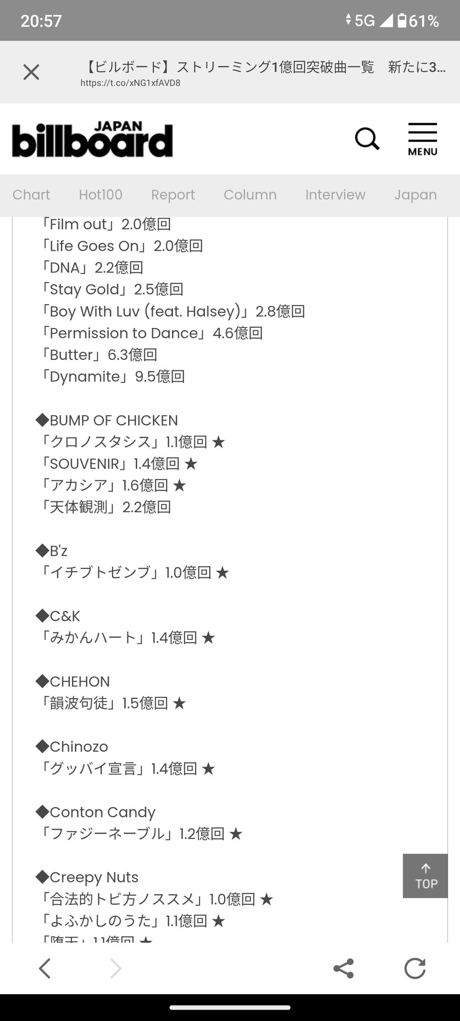 年末年始大セール❗️1/7迄 B'z 究極の完全コピー　楽譜集　2冊 PDF楽譜】菅野祐悟：幸福の硬貨／The Future Changes The Past