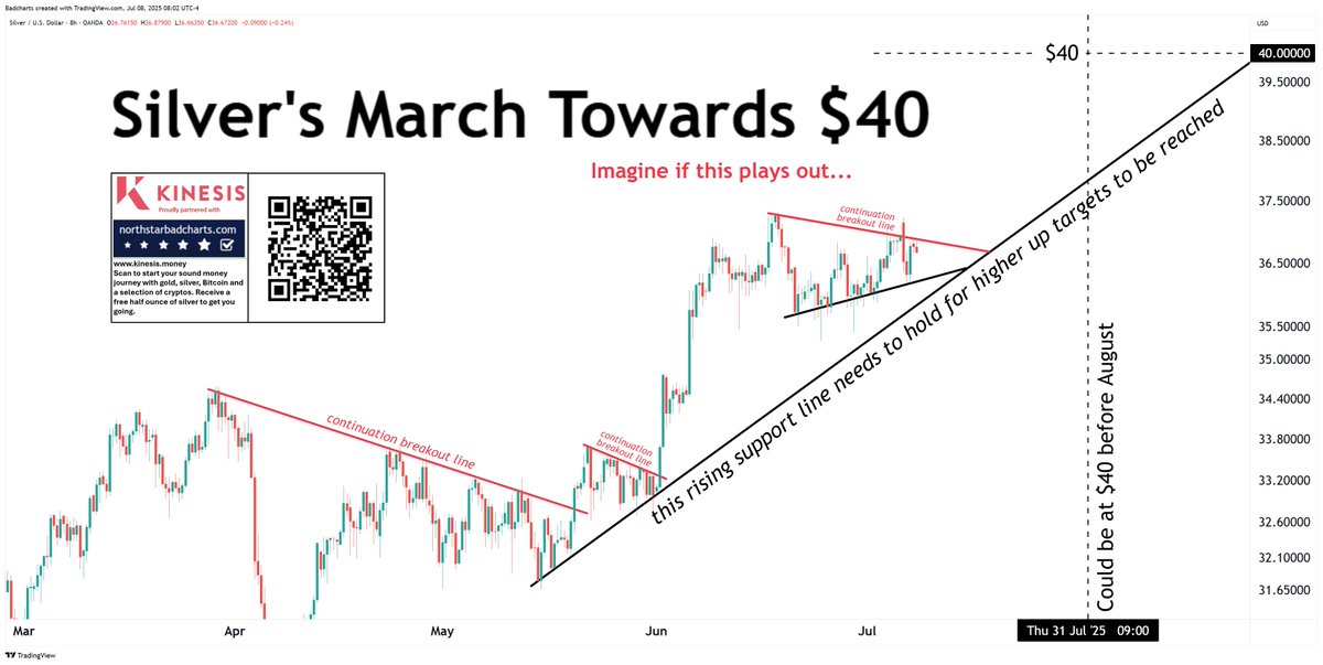 Suspense building up.

Silver's price chart morphing.

A bigger pattern is being created.
