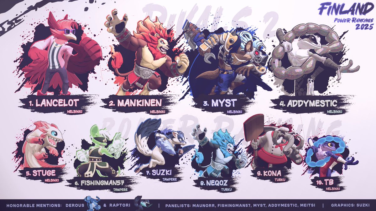 Hugo (@lancelotssb) on Twitter photo This is Finland’s Rivals 2 Power ranking for the first six months of the year 🙏
Congrats to everyone who made it and thank you to <a href="/SuzkiFI/">Susanna (Suzki) 🎀</a> for the awesome graphic 🙏 This is Finland’s Rivals 2 Power ranking for the first six months of the year 🙏
Congrats to everyone who made it and thank you to <a href="/SuzkiFI/">Susanna (Suzki) 🎀</a> for the awesome graphic 🙏