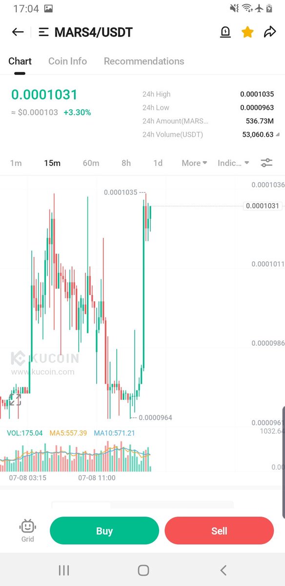 Wolftradingg's tweet photo. #mars4 approaching target

It will hit gainer list🚀🚀🚀

Patience will pay off💥💥

Just buy and hold hold hold your bags

This is pure 💎

#CryptoScam #Cryptonomy #RutoMustGo #Caramelyk #paobc #srchafreen #ppnaravit #GOLD #BNB https://t.co/1qm7Qr3vYb