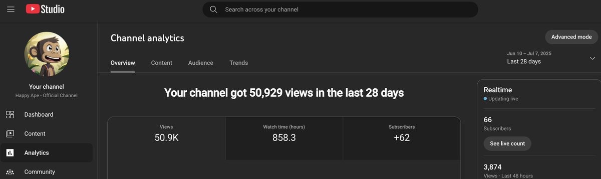 TheHappyApe_'s tweet image. 🎉 50,000 VIEWS!! 🎉
Our Happy Ape animated kids video just hit 50K views on YouTube and we are speechless 🙉
Thank you to everyone who watched, liked, shared and subscribed. Your support means the world to us. 💛
This is only the beginning. More heartwarming stories, laughs,…