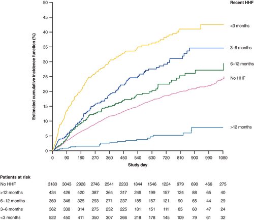 ESC Congress Madrid 2025 

HOT LINE 2 
30 August from 08:15 to 09:45

Vericiguat Global Study in Participants with Chronic Heart Failure: Design of the VICTOR trial

VICTOR is the first large event-driven HFrEF trial performed in the contemporary era of quadruple foundational