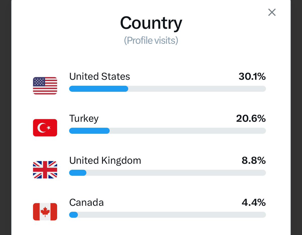 I am being targeted by a Turkish Telegram channel to mass-report my account. This violates <a href="/elonmusk/">Elon Musk</a>'s terms of service.

Please comment on this post to combat their censorship.