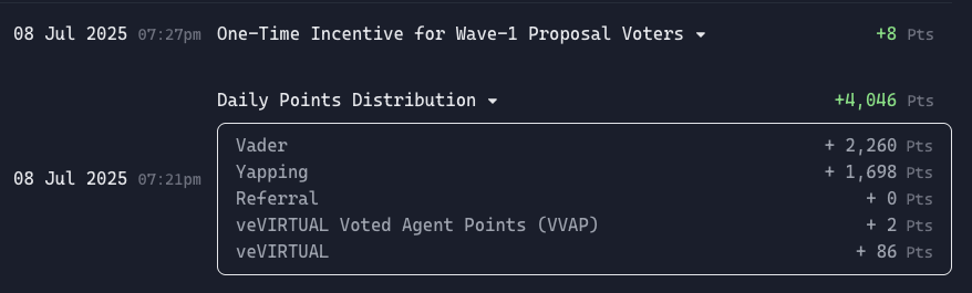 NotYourMagnus's tweet photo. daily points looking solid today with a total of +4,046 pts from @virtuals_io .

here’s the breakdown:
• $VADER yapping: +2,260 pts
• $VIRTUAL yapping: +1,698 pts
• veVIRTUAL: +86 pts
• VVAP: +2 pts
• referral: 0 pts

also received an extra +8 pts as a one-time incentive for voting in the wave-1 proposal — a nice bonus for simply voting with the proposals

if you participated, make sure to check under the "One-Time Incentive for Wave-1 Proposal Voters" label.
I would say its not too much of points since i only stake very less virtual. 

engagement remains one of the most accessible and cost-effective strategies right now, especially if you’re building up your virgen pts base.

@VaderResearch gonna cook with upcoming virgen capital

caps on🧢