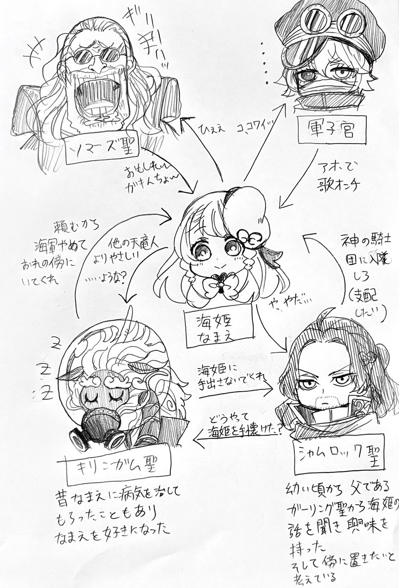 🌊姫ちゃん達の関.係.設.定 