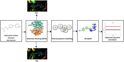 Journal of Computational Biophysics & Chemistry tweet media