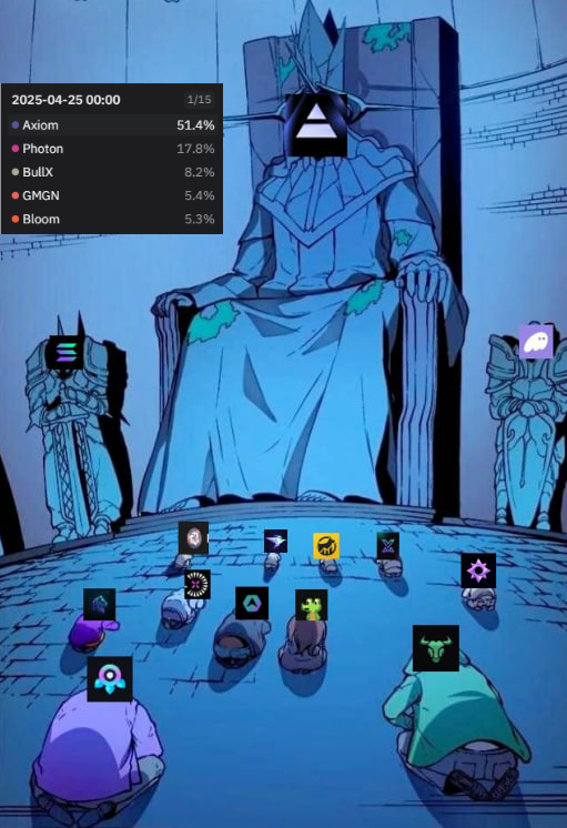 absolquant's tweet photo. @AxiomExchange AXIOM WORLD ORDER https://t.co/acpMwrNYSp