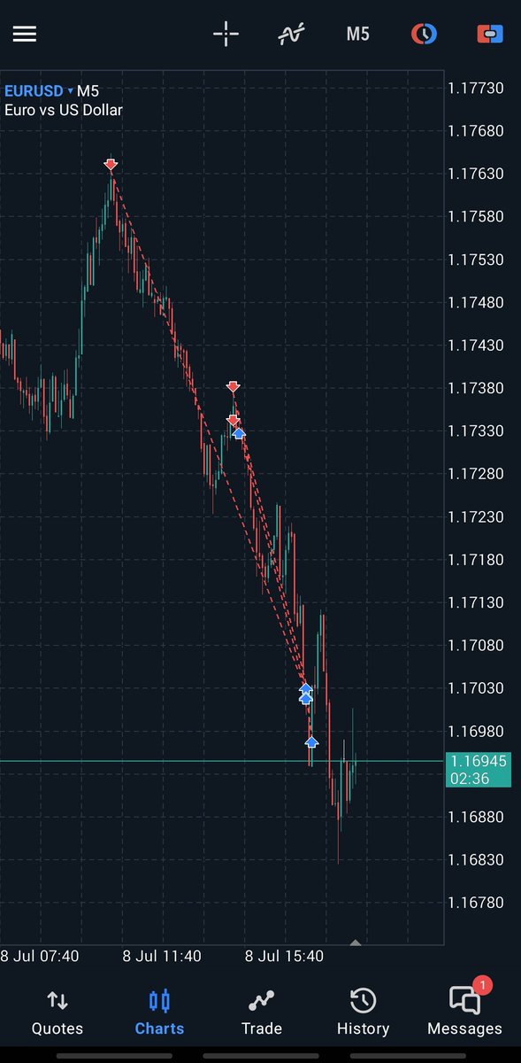 Gave it a second chance...
I no go delete am sha...