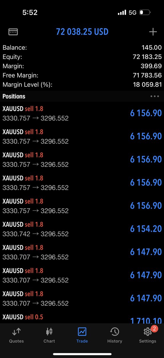 mukasareef8's tweet photo. $145 to $75k

THE GOAT 🐐 HIMSELF 
REEF8

I’ll be doing a $10 to $10,000 challenge free 🙂‍↔️retweet to take part https://t.co/9IP6h4Ycw8
