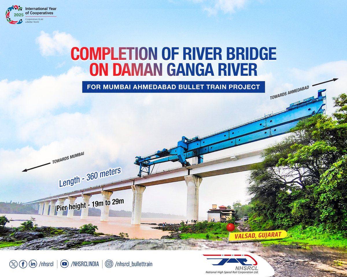 The 360-meter-long bridge across the Daman Ganga River in Valsad district has been completed, marking the 16th of 25 river bridges planned along the corridor. With this, all five river bridges in Valsad district have been successfully constructed.