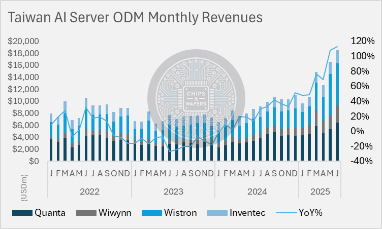 Chips & Wafers tweet media