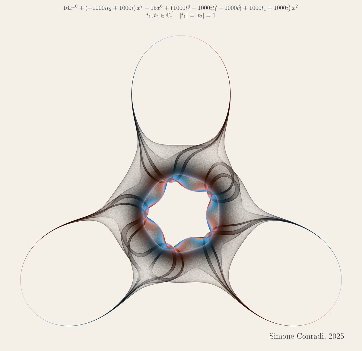 Made with #python #numpy #matplotlib #SymPy
