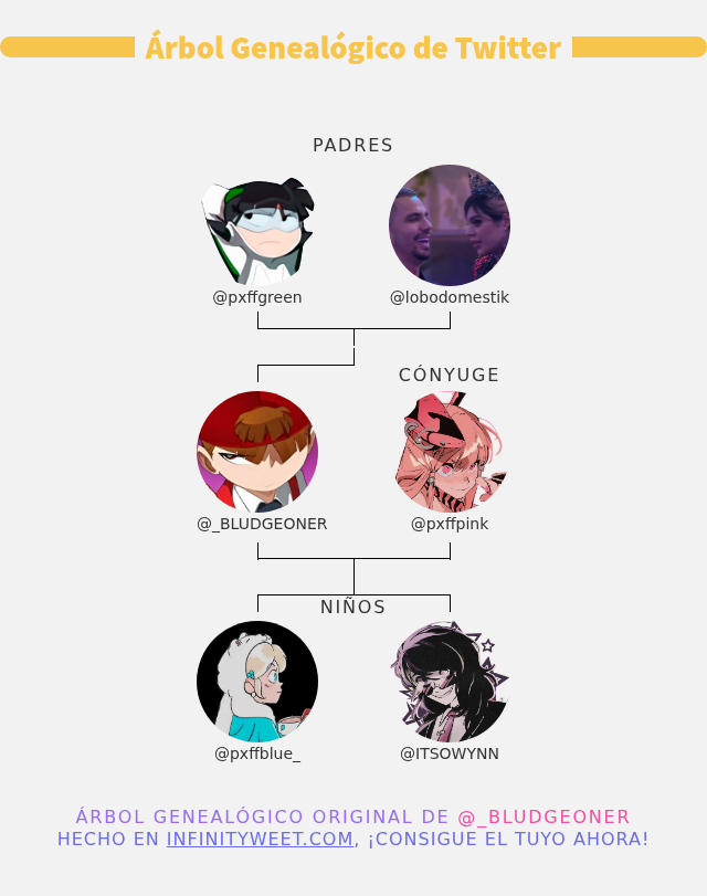 _BLUDGEONER's tweet photo. 👨‍👩‍👧‍👦 Mi Familia de Twitter:
👫 Padres: @pxffgreen @lobodomestik
👰 Cónyuge: @pxffpink
👶 Niños: @pxffblue_ @ITSOWYNN

➡️ https://t.co/bT9lx9S7VU https://t.co/YBVGVMwtPB
