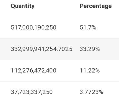 Ticker $ASDFASDFA has one of the best r/r factors at $65k. The "Pump" tokens deployed the next day look like test contracts for an actual Pumpfun token, were deployed 3 weeks ago with identical supply as Gate IO revealed in their announcement yesterday, and goes back to April.