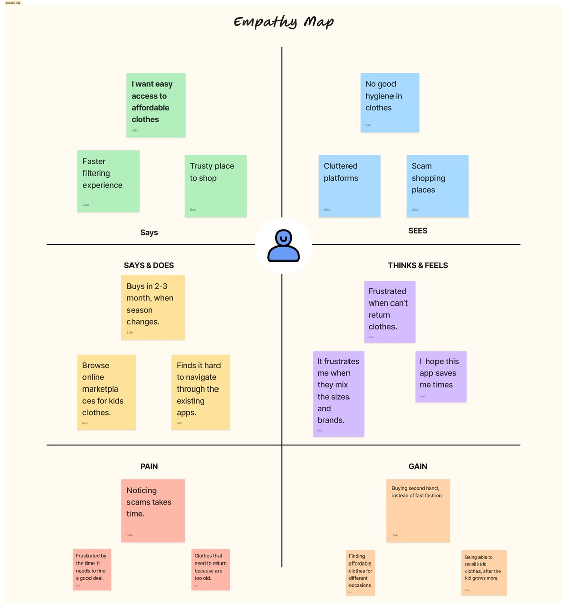 Qendressa's tweet image. Empathy map for sustainable second-hand shop ux design.

#UXDesign