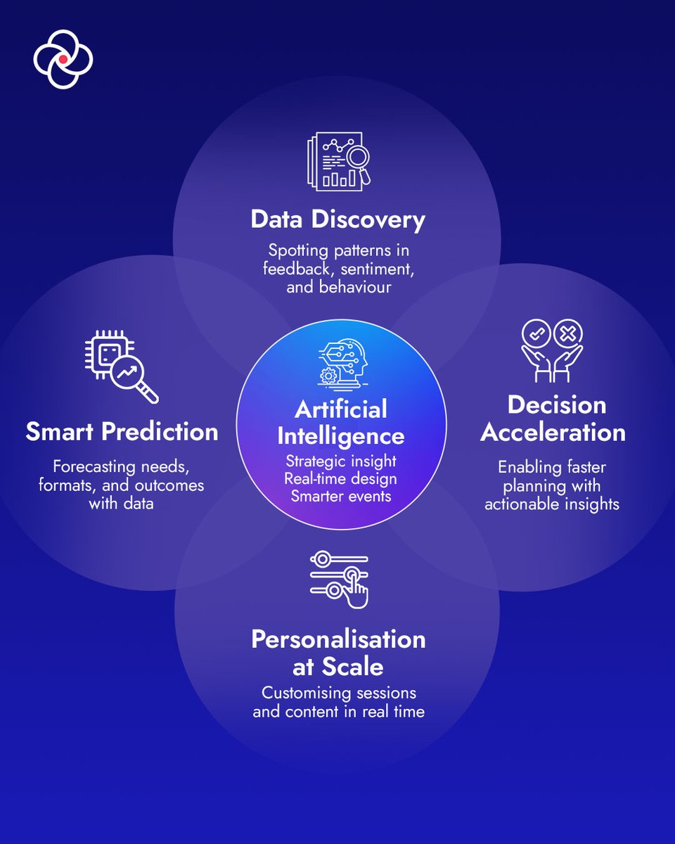 What if your next event could think ahead?

At MCI India, we use AI to understand your audience before they even speak. From feedback to full personalisation, we design smarter, faster, and with more impact.

#MCIIndia #SmartEvents #EventInnovation #AIInEvents #EventStrategy