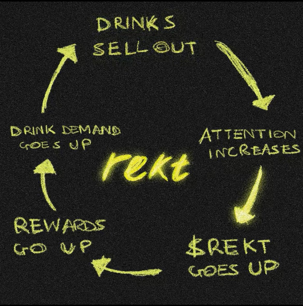 rocketinspirit's tweet image. The TL;DR here is $REKT has the perfect recipe for success:

Main Character ✅
Delusional Diamond-handed Community ✅
Clear Mission ✅
Recognizable Brand/Product ✅

$REKT is not your average meme coin, it&apos;s a brand coin poised to disrupt, sitting on the intersection of meme,…