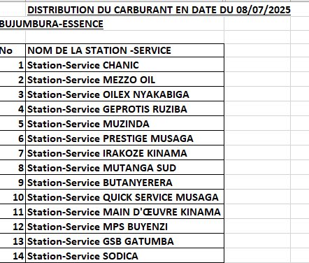 SOPEBU (@sopebu) on Twitter photo #Burundi Ama Station afise ibitoro uyu musi mugisagara ca Bujumbura <a href="/NtareHouse/">Ntare Rushatsi House</a> #Burundi Ama Station afise ibitoro uyu musi mugisagara ca Bujumbura <a href="/NtareHouse/">Ntare Rushatsi House</a>
