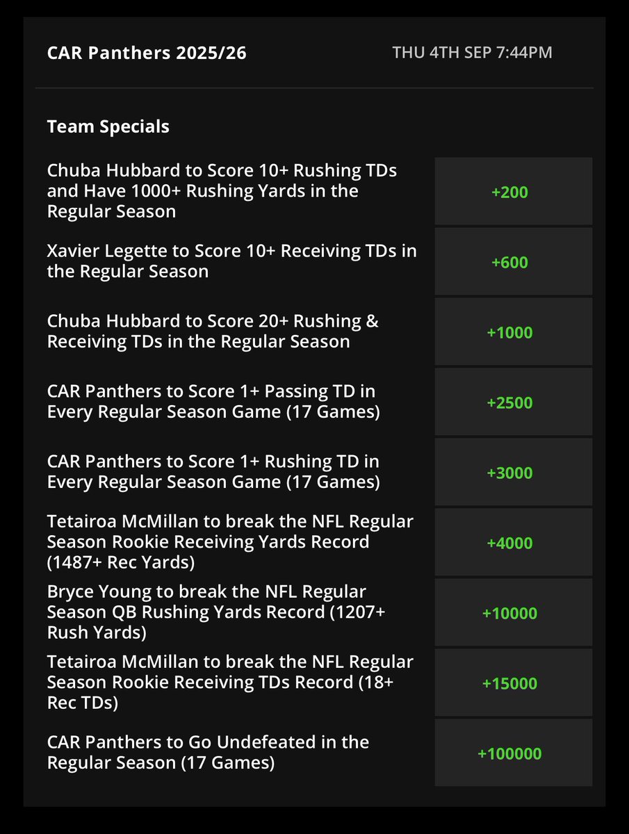 avl_mike's tweet image. Panthers team props via @DraftKings 📊
Which line are you locking in?