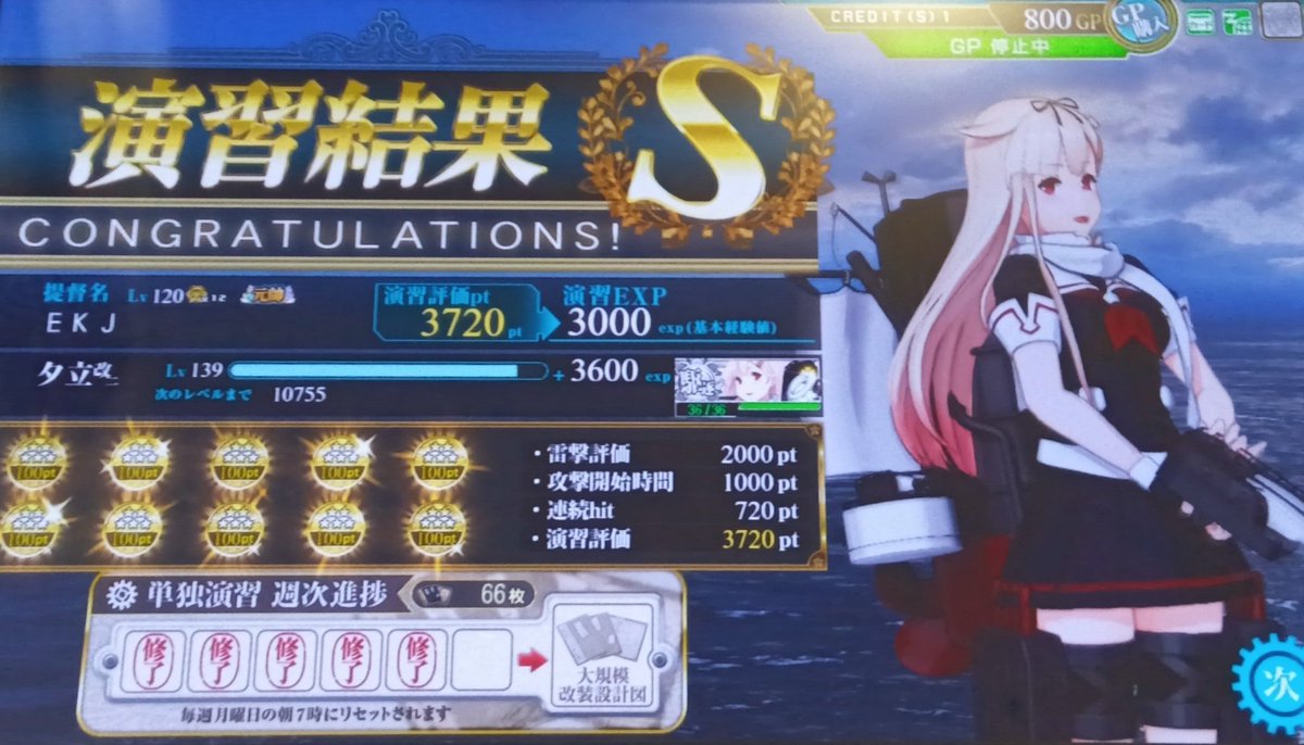 やったっぽい！
艦アケの雷撃演習で、二度目のALL甲ALL100pt、夕立で取れたっぽい！
右から小的のパターン
最高上限得点3720pt
( `•ω•´ )