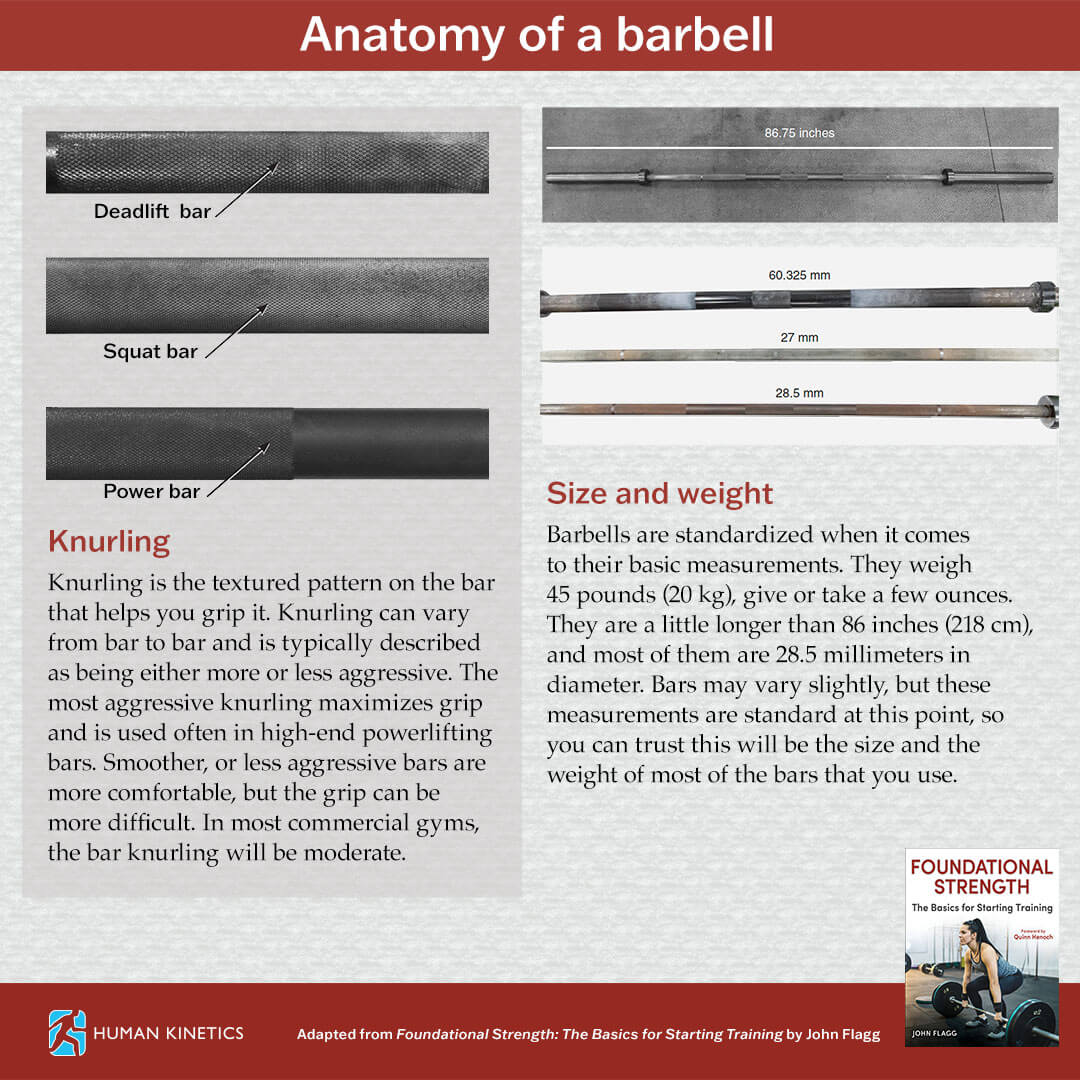 HumanKineticsEU's tweet image. Not all barbells are the same. 

Understand the anatomy of a barbell with our new book Foundational Strength. 🏋️

➡️ bit.ly/45UH5zn

#Strength #Training #Barbell